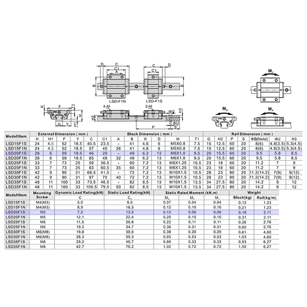 LSD20BK-F1S-H-B-M6 AIRTAC LOW PROFILE RAIL BEARING<br>LSD 20MM SERIES, HIGH ACCURACY WITH LIGHT PRELOAD (B), TOP MOUNTING FLANGE - SHORT BODY